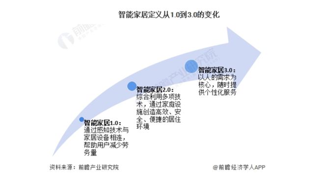 00亿！又一个引爆中国经济的行业来了麻将