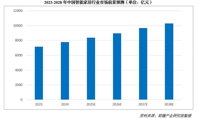 00亿！又一个引爆中国经济的行业来了麻将胡了2“2025第一会”亮出80(图2)